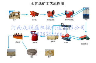 郑州选矿设备 信得过品牌与批发价格全解析